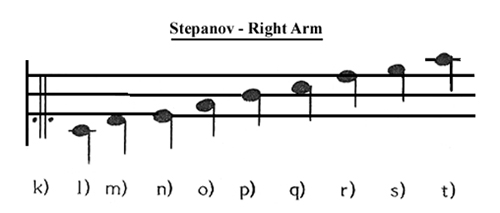 Stepanov - Right Arm